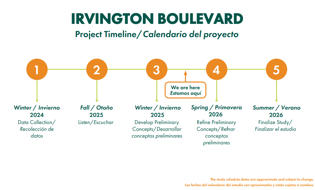 A detailed map showing the project study area of West Irvington boulevard Corridor Study project. and Airline Corridor, highlighting key locations near the community